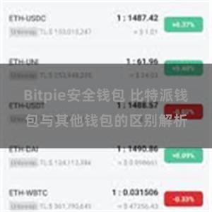 Bitpie安全钱包 比特派钱包与其他钱包的区别解析