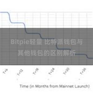 Bitpie轻量 比特派钱包与其他钱包的区别解析