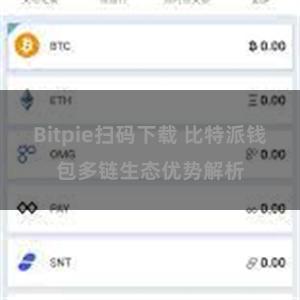 Bitpie扫码下载 比特派钱包多链生态优势解析