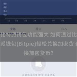 比特派钱包功能强大 如何通过比特派钱包(Bitpie)轻松兑换加密货币？