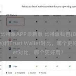 比特派APP最新版 比特派钱包(Bitpie)和Trust Wallet对比，哪个更好用？