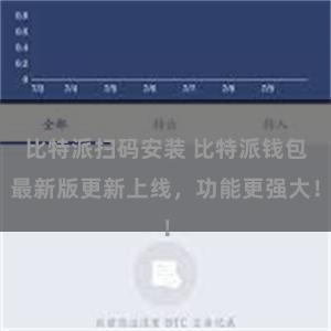 比特派扫码安装 比特派钱包最新版更新上线，功能更强大！
